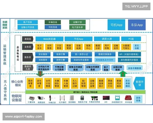 体育设备制造商加速推进器械物联网化，实现使用数据云端同步与智能调度