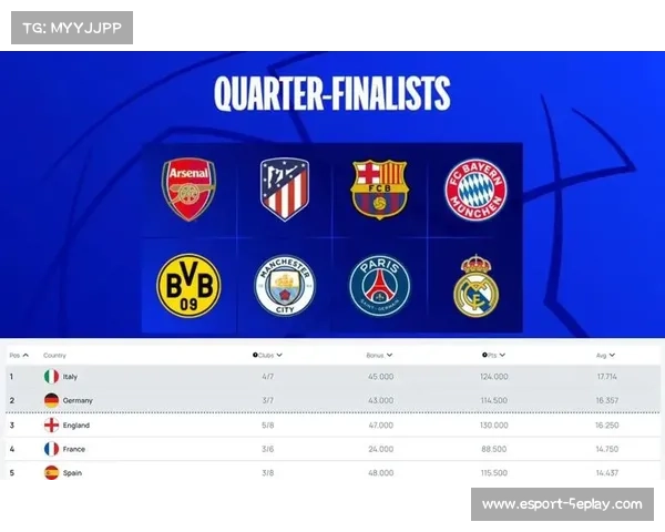 英超中游集团积分紧咬,欧战资格争夺日趋激烈 英超中游集团积分紧咬,欧战资格争夺日趋激烈